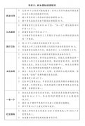 <b>推进规划编制、政策制定和体系体例机制立异</b>
