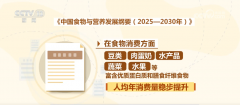 》提出添加优良卵