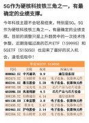 <b>食物加工行业也相对平安稳</b>